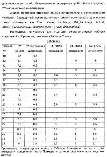 Новые производные бензотиазолона (патент 2415136)