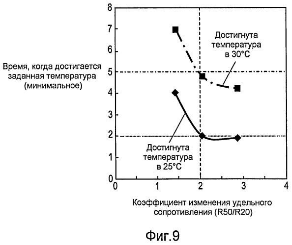 Резистор с положительным температурным коэффициентом (патент 2401518)