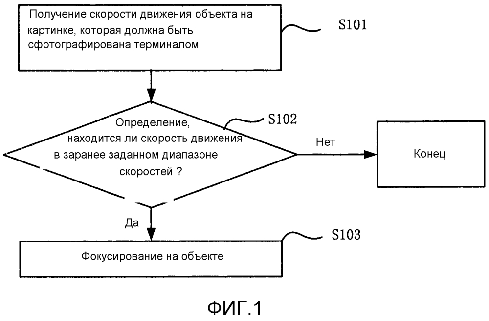 Способ управления фотографированием, устройство и терминал (патент 2599177)