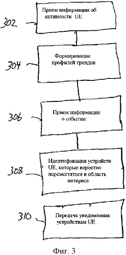 Способ предупреждения и идентификации мобильных устройств и система прогнозирования и уведомления при идентификации мобильных устройств (патент 2535173)