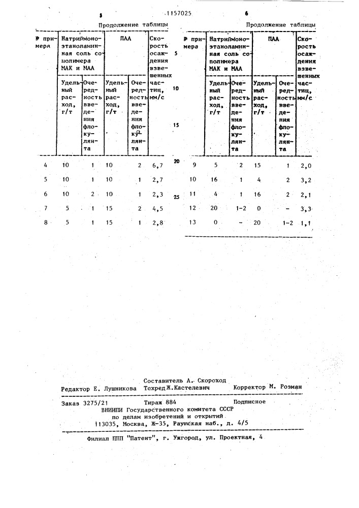 Способ осветления суспензий (патент 1157025)