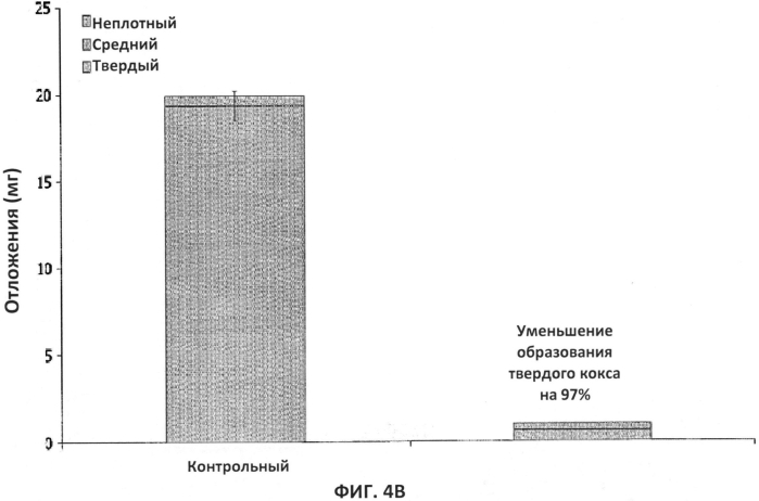 Способ пассивирования поверхности для уменьшения загрязнения (патент 2554262)