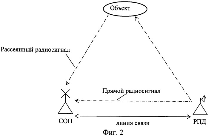 Способ обнаружения и пеленгования воздушных объектов (патент 2429501)