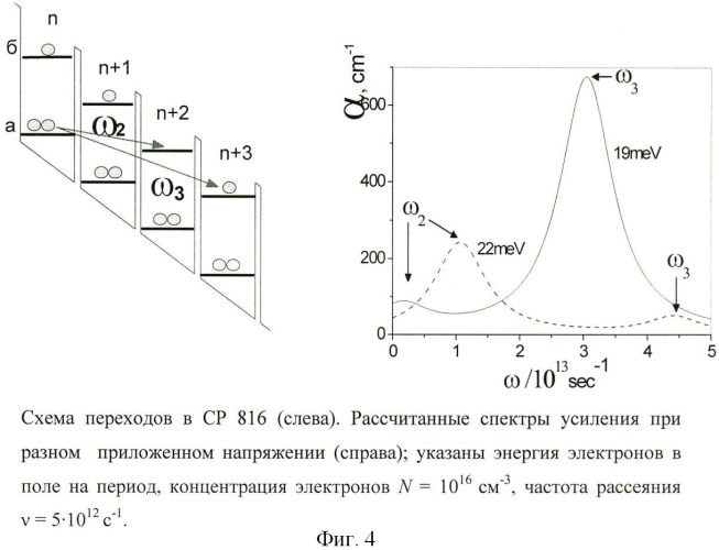 Активная зона генератора на полупроводниковой структуре (патент 2415502)
