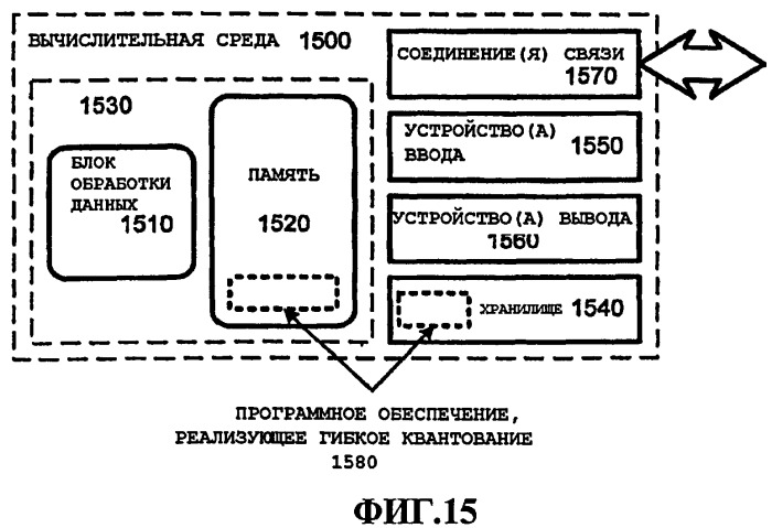 Гибкое квантование (патент 2476000)