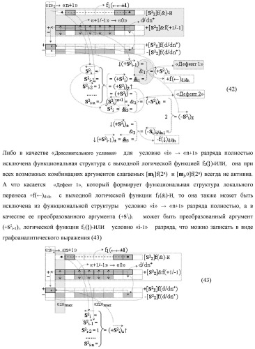 Способ реализации логического суммирования позиционных аргументов аналоговых сигналов слагаемых [ni]f(2n) и [mi]f(2n) частичных произведений в предварительном сумматоре f [ni]&amp;[mi](2n) параллельно-последовательного умножителя f ( ) с применением процедуры двойного логического дифференцирования d/dn+ и d/dn- промежуточных сумм и формированием результирующей суммы [si]f(2n) в позиционном формате (русская логика) (патент 2446443)