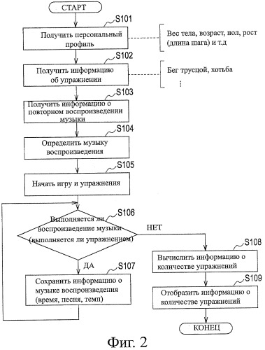 Устройство воспроизведения звука, способ воспроизведения звука (патент 2402366)