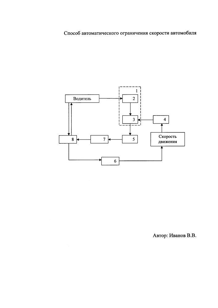 Способ автоматического ограничения скорости автомобиля (патент 2639934)