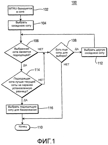 Способ повторного выбора соты с разными технологиями радиодоступа (патент 2477582)