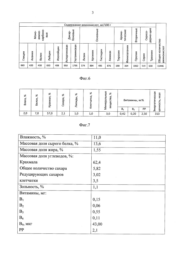 Способ производства полуфабрикатов рыбных рубленых замороженных (патент 2652823)