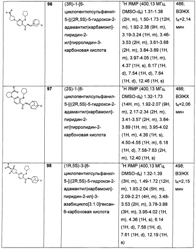 Пиридинкарбоксамиды в качестве ингибиторов 11-бета-hsd1 (патент 2451674)