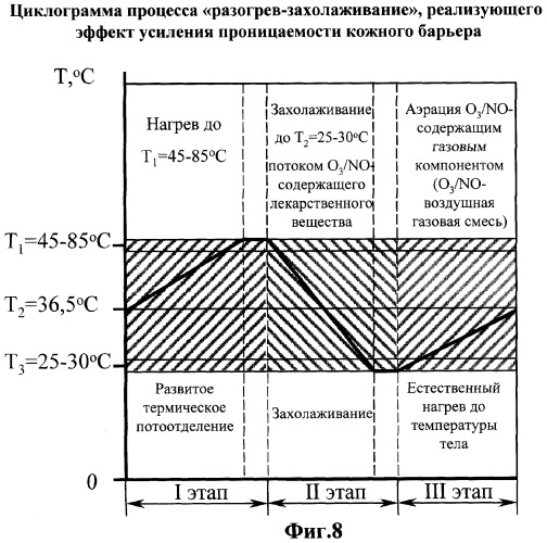 Способ лечения синдрома диабетической стопы (патент 2277002)