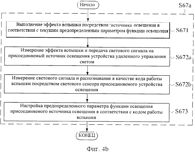 Способ и устройство для регулируемого управления светом (патент 2573600)