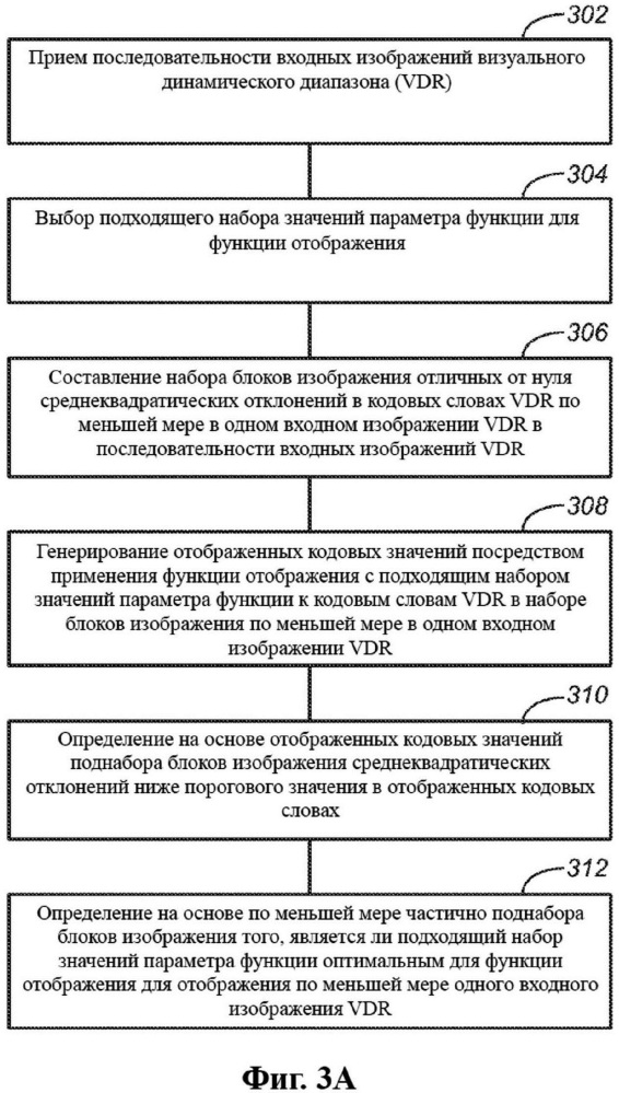 Кодирование перцепционно-квантованного видеоконтента в многоуровневом кодировании vdr (патент 2619886)