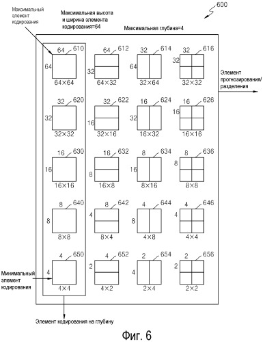Способ и устройство для кодирования и декодирования вектора движения (патент 2514929)