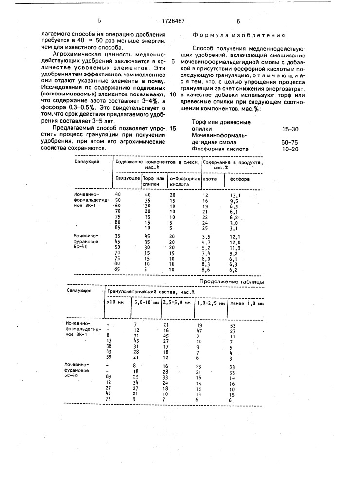 Способ получения медленнодействующих удобрений (патент 1726467)