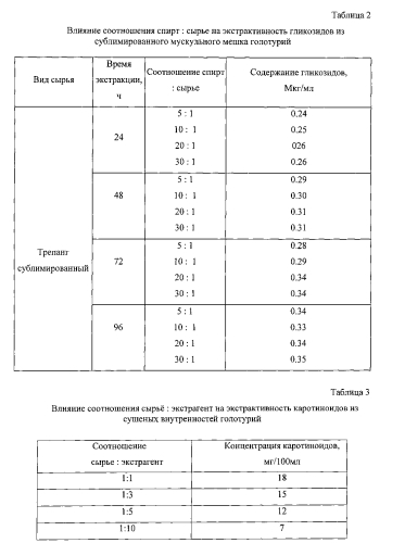 Водка особая (патент 2562100)