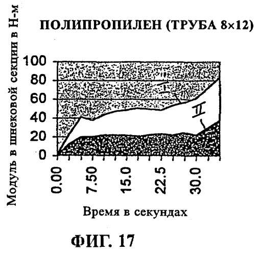 Способ и устройство для переработки в изделия кристаллических или полукристаллических полимеров (патент 2258001)