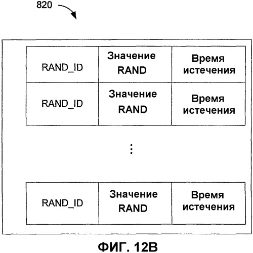 Способ и устройство для обеспечения защиты в системе обработки данных (патент 2333608)