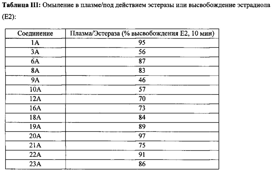 Соединения, образующие пролекарства (патент 2667942)