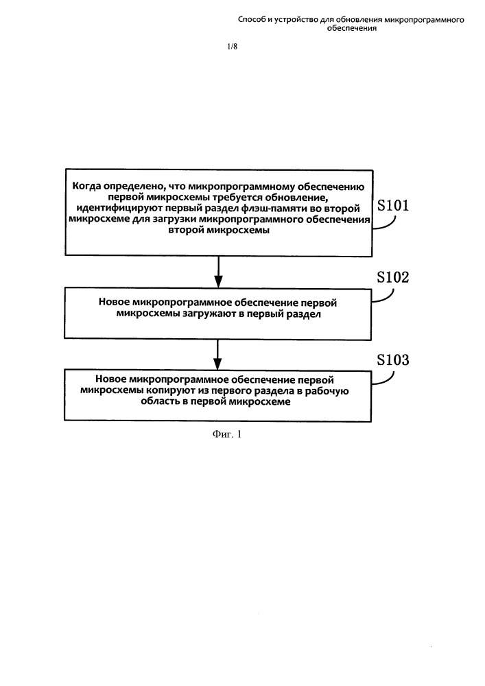 Способ и устройство для обновления микропрограммного обеспечения (патент 2633151)