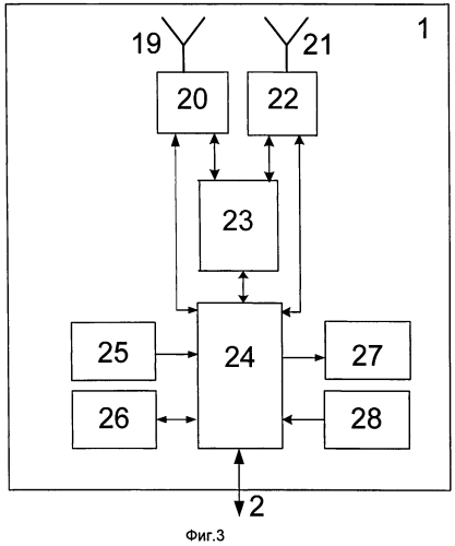 Система радиосвязи с подвижными объектами (патент 2557801)