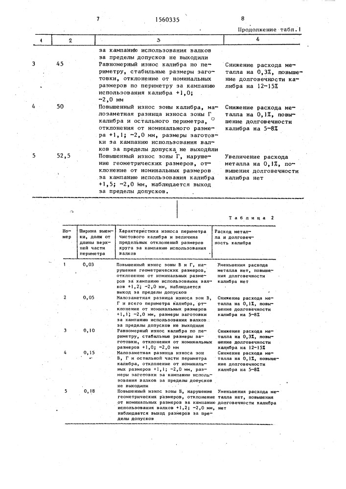 Горячекатаный предчистовой овальный профиль для получения круглой заготовки (патент 1560335)