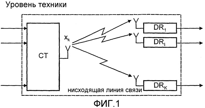 Нелинейный способ предварительного кодирования для цифрового вещательного канала (патент 2344512)