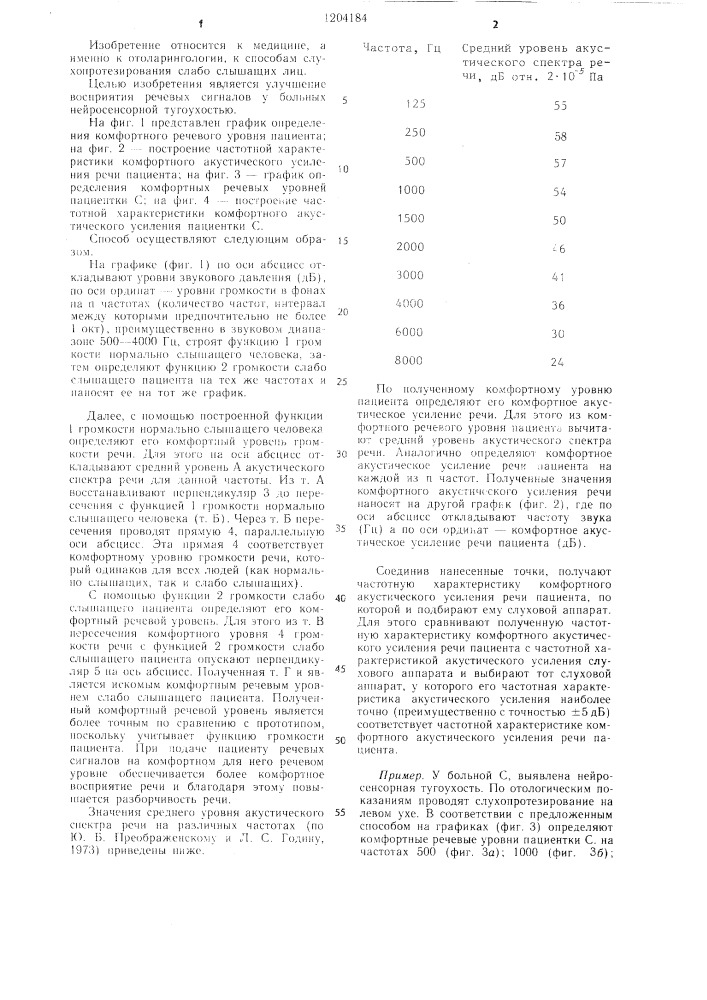 Способ подбора слуховых аппаратов (патент 1204184)