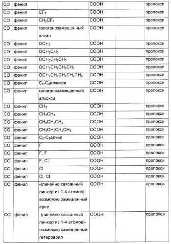 Соединения, являющиеся активными по отношению к рецепторам, активируемым пролифератором пероксисом (патент 2356889)