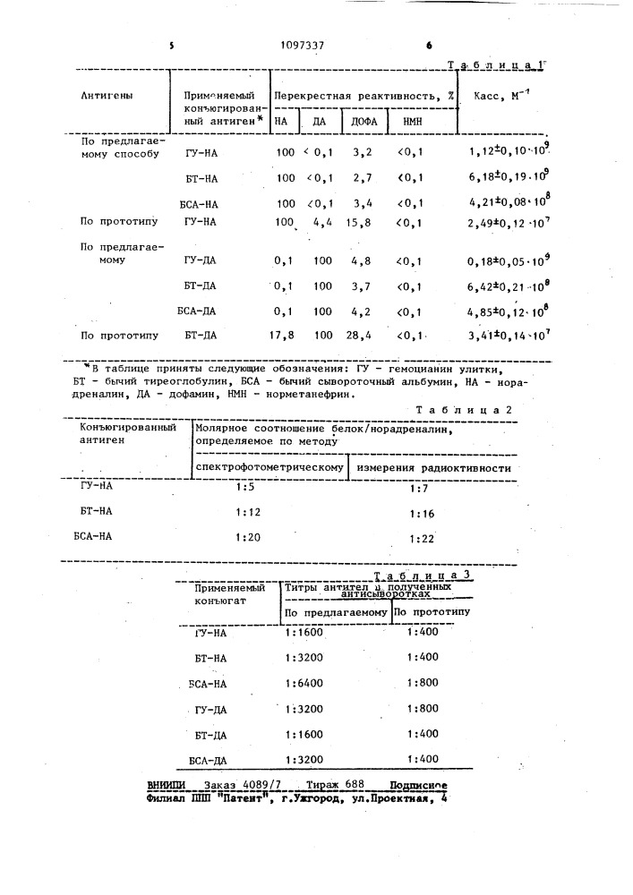 Способ получения антисыворотки к катехоламину (патент 1097337)