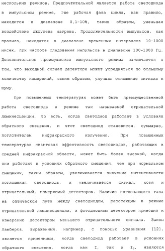 Способ и сенсор для мониторинга газа в окружающей среде скважины (патент 2315865)