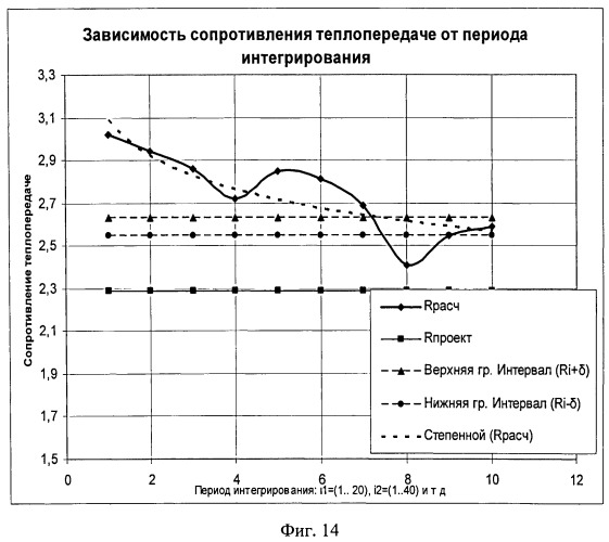 Способ интеллектуального энергосбережения на основе инструментального многопараметрового мониторингового энергетического аудита и устройство для его осуществления (патент 2516203)