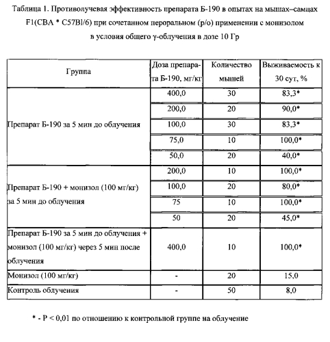 Способ снижения нежелательных побочных эффектов препарата б-190 (патент 2575576)