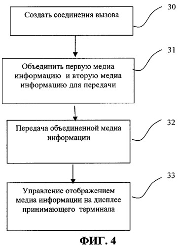 Система и способ для мультиплексной передачи через сеть медиаинформации, использующие уменьшенные ресурсы связи и накопленные знания/опыт вызываемой или вызывающей стороны (патент 2334371)