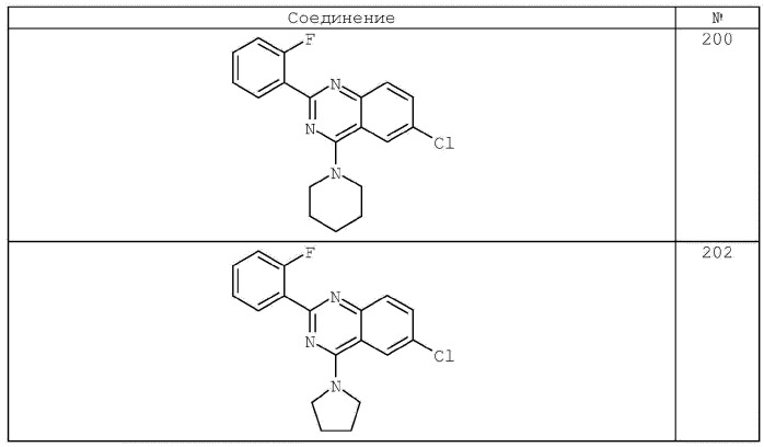 4-аминохиназолиновые антагонисты селективных натриевых и кальциевых ионных каналов (патент 2378260)