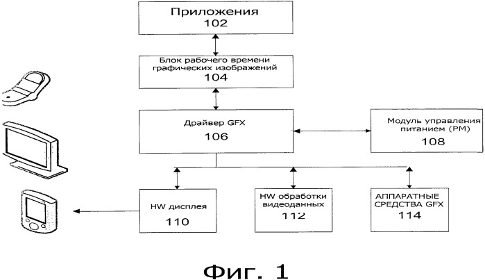 Технологии для управления использованием энергии питания (патент 2481615)