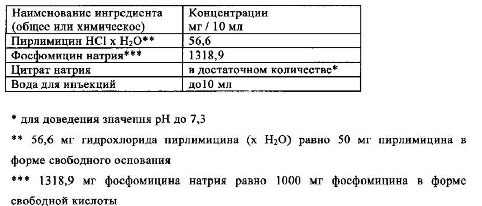 Фармацевтические композиции и способ лечения маститов (патент 2659430)