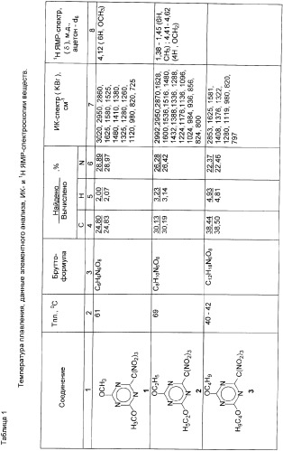 Способ получения 2,4-диалкокси-6-тринитрометил-1,3,5-триазинов (патент 2371435)