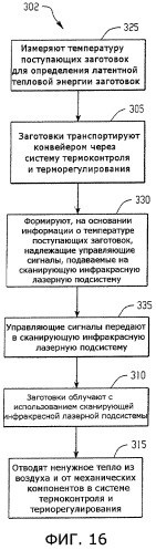 Способ обработки инфракрасным лазерным излучением с заданной длиной волны и предназначенная для этого система (патент 2430832)