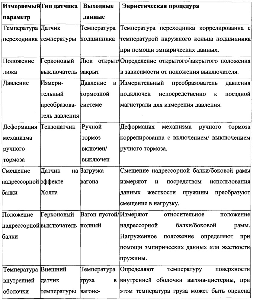 Система и способ контроля эксплуатационных характеристик железнодорожного вагона (патент 2613188)