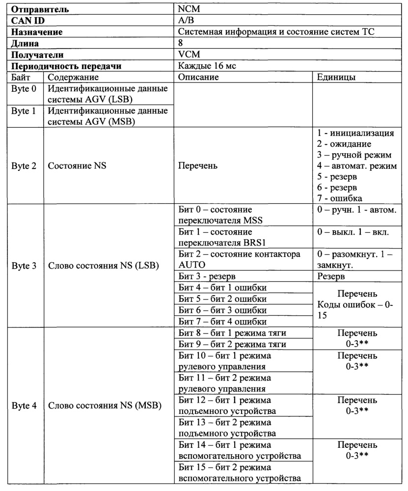 Система управления навигацией транспортного средства (варианты) и транспортное средство на ее основе (варианты) (патент 2621401)