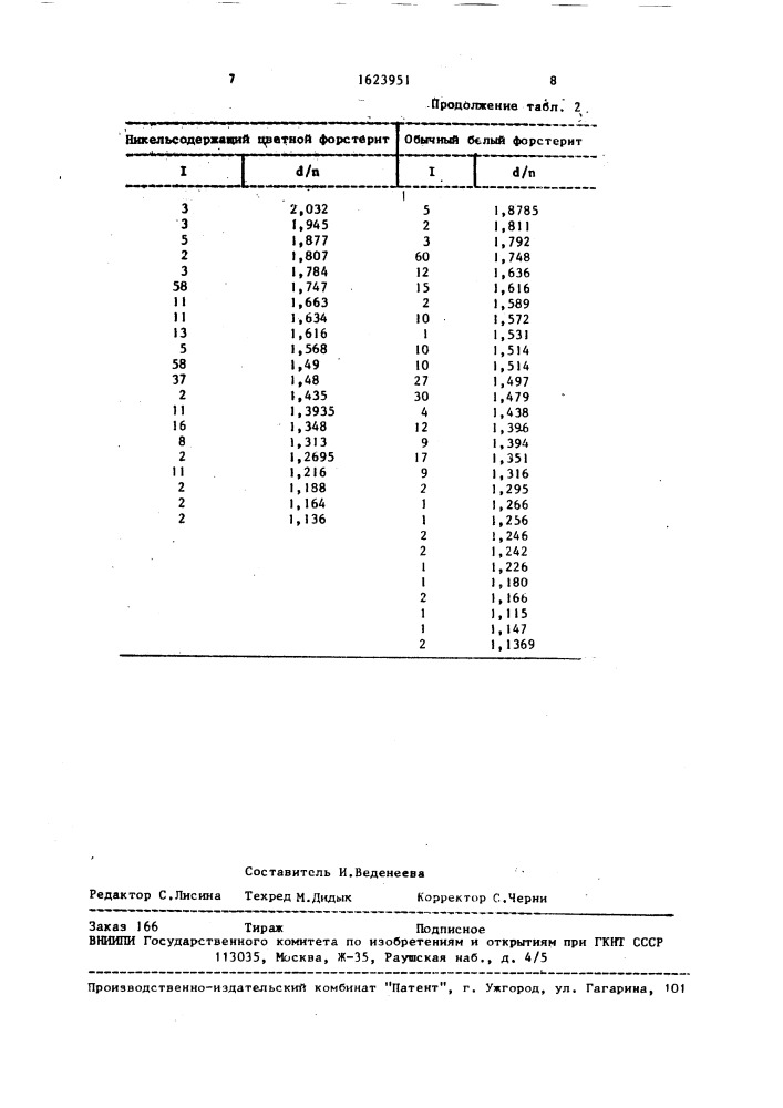 Способ получения цветных форстеритсодержащих пигментов (патент 1623951)