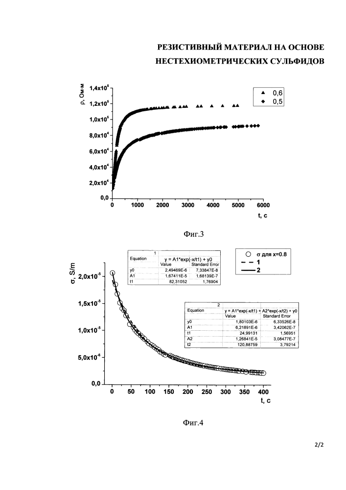 Резистивный материал на основе нестехиометрических сульфидов (патент 2614738)
