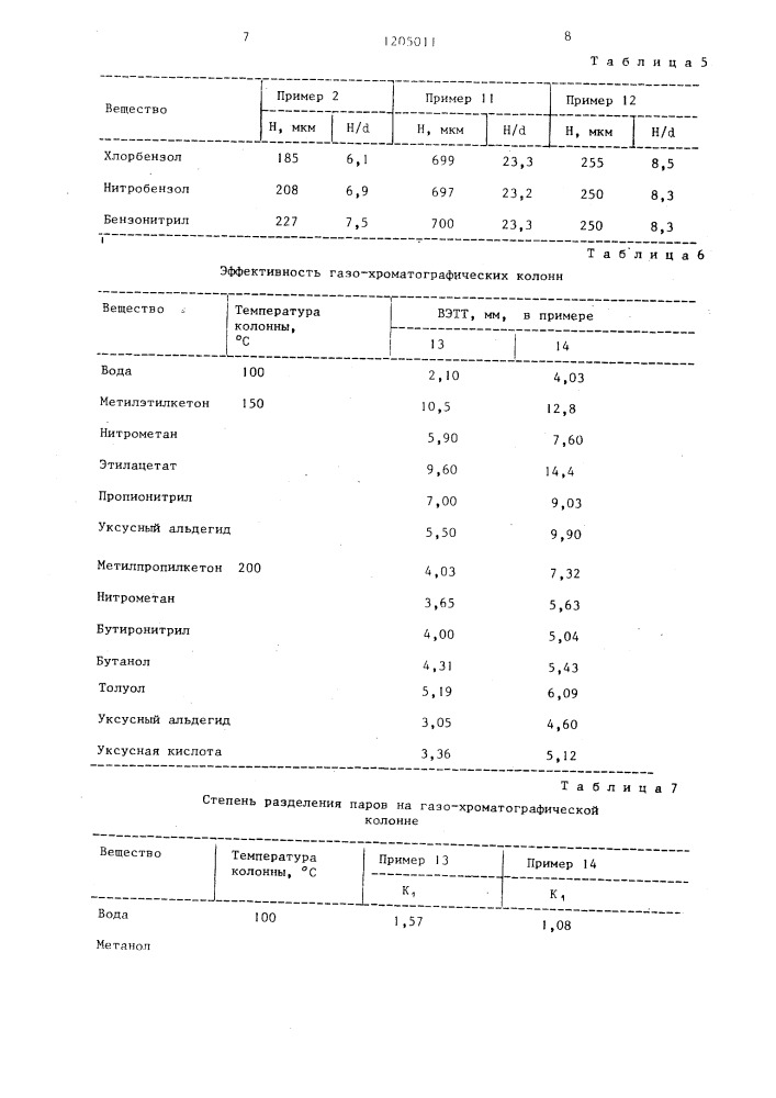 Способ заполнения колонны в жидкостной и газовой хроматографии (патент 1205011)