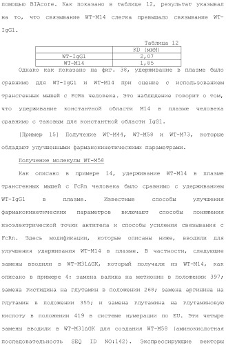 Антитело против рецептора il-6 (патент 2505603)