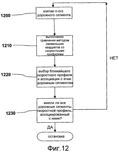 Способ обработки данных позиционирования (патент 2486473)