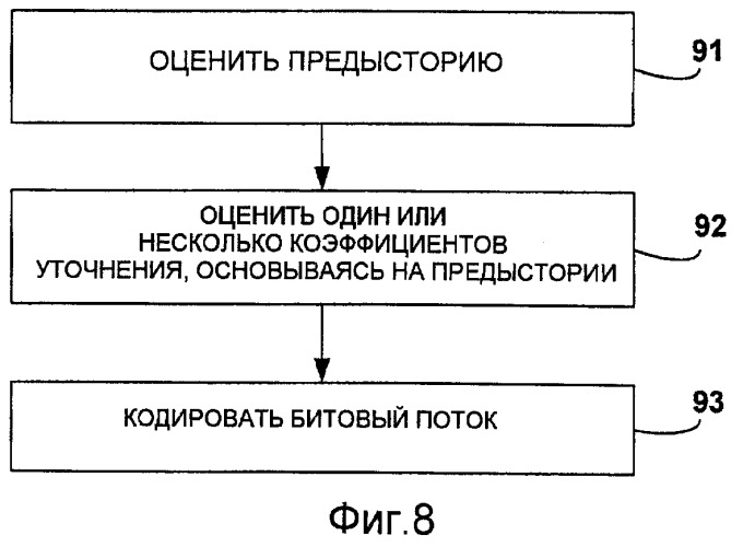 Кодирование коэффициентов уточнения, основанное на предыстории соответствующих значений коэффициентов преобразования (патент 2420910)