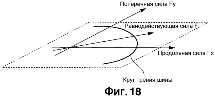 Устройство и способ для оценки состояния трения поверхности земли, с которой транспортное средство находится в контакте (патент 2468945)