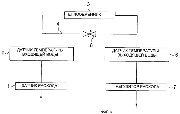 Система горячего водоснабжения, поддерживающая постоянную температуту горячей воды (патент 2470235)